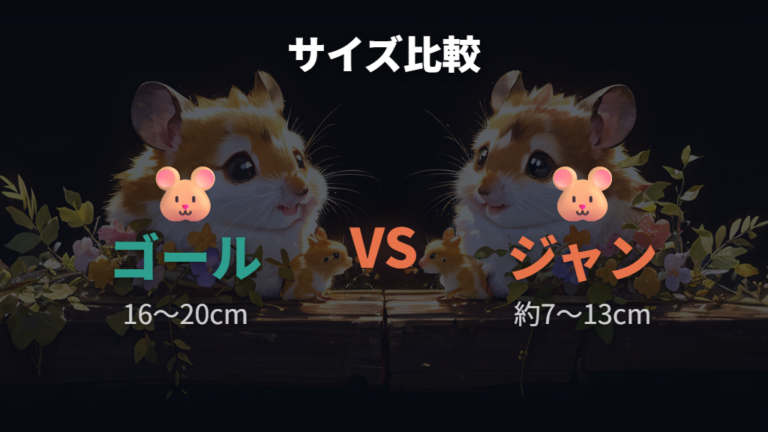 ジャンガリアンとのサイズ比較ででかさをつかむ