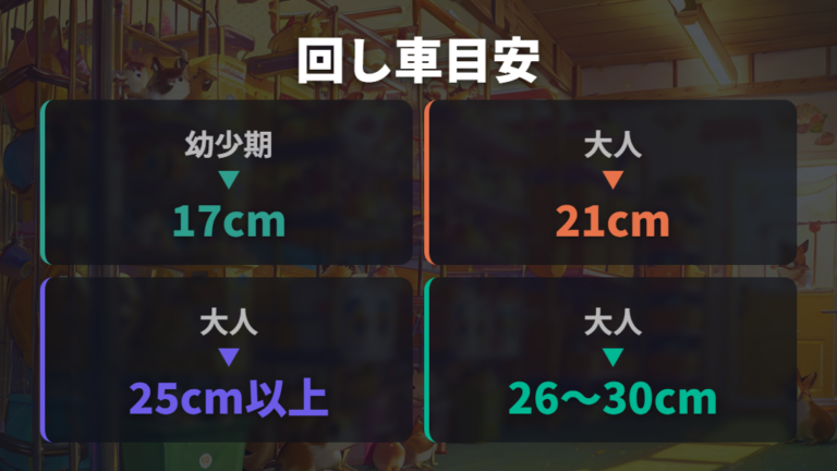 大きい体に合うケージと回し車のサイズ目安を比べる