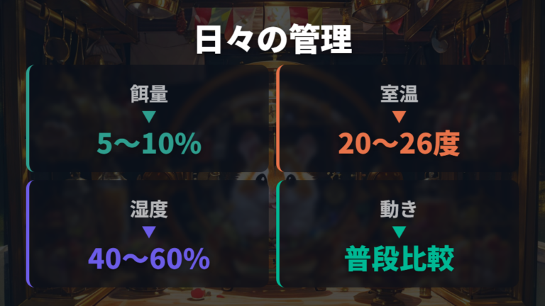 体重管理に合わせた餌の量と温度管理を続ける