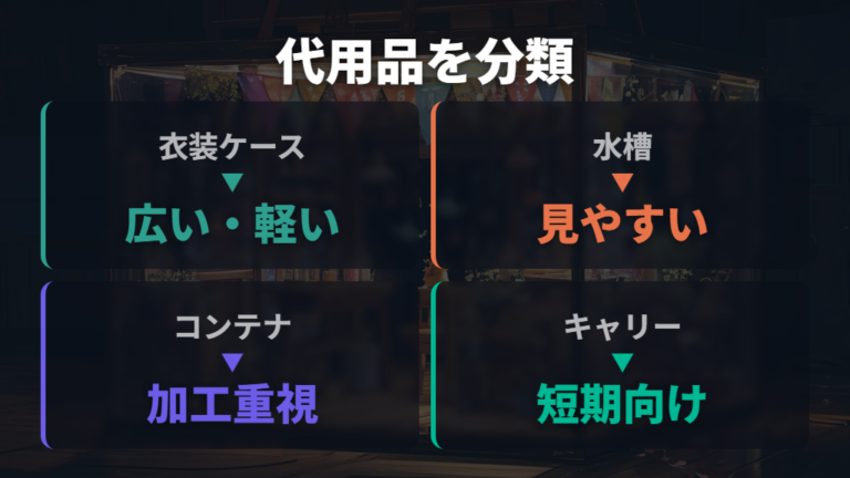 代用できる容器の種類をまず整理する