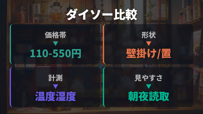ダイソーで買える温湿度計を飼育目線で見る