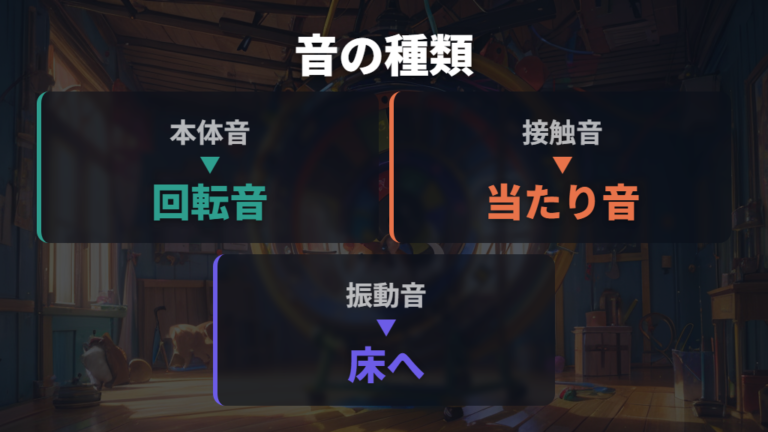 回し車がうるさい主な原因を音の種類で見分ける