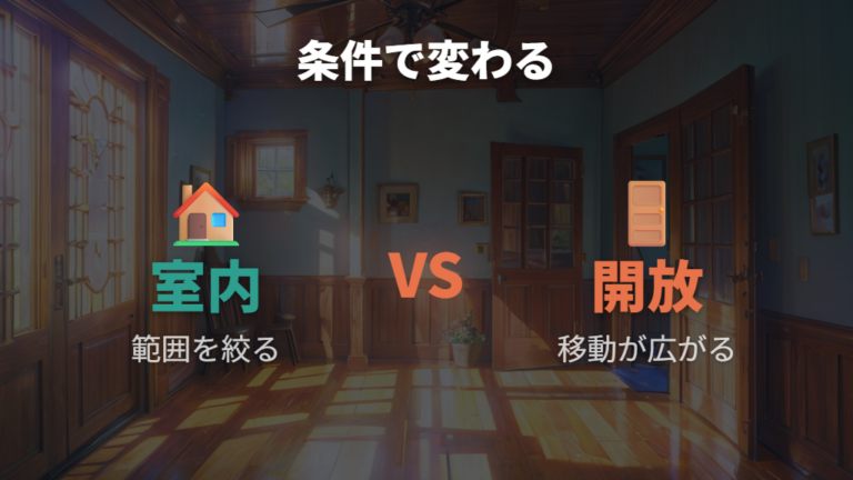 探索条件は家の中に留められたかで変わる