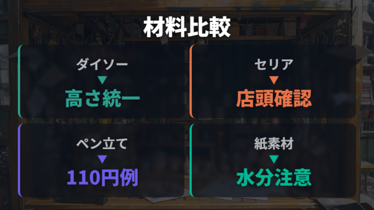 ダイソーやセリアで揃う材料を候補別に見る