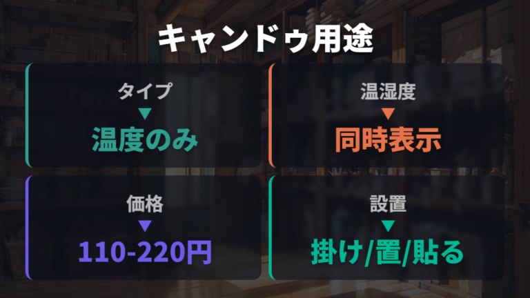 キャンドゥの温湿度計の種類は用途で分けて考える