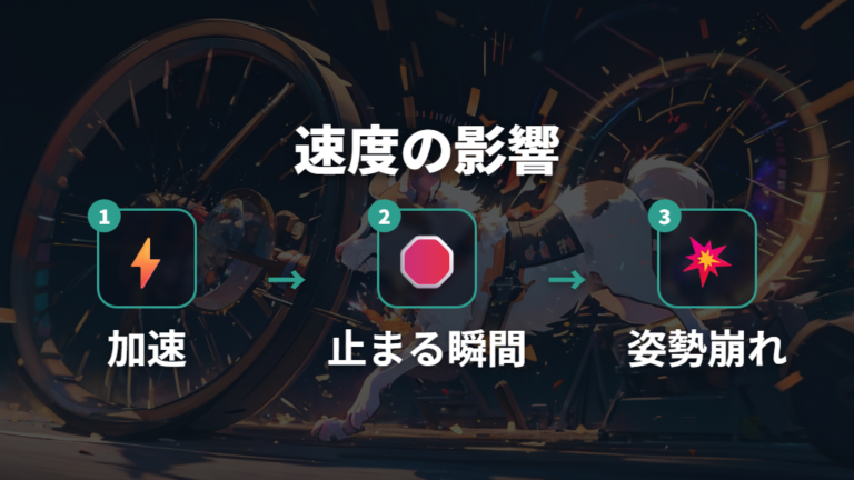 速すぎる回し車で起きることは止まれないだけではない