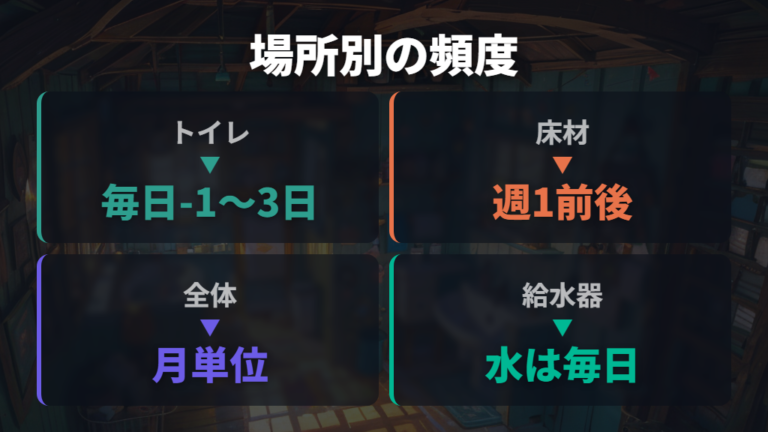 場所別に必要な掃除頻度を一覧で押さえる