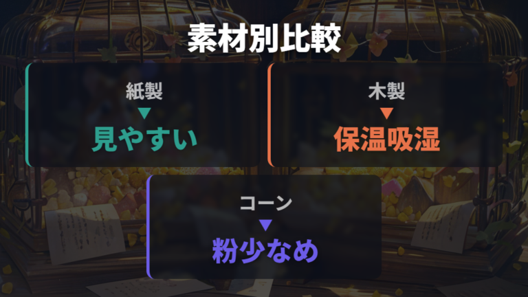 床材の種類ごとの違いを紙・木・コーンで比較する