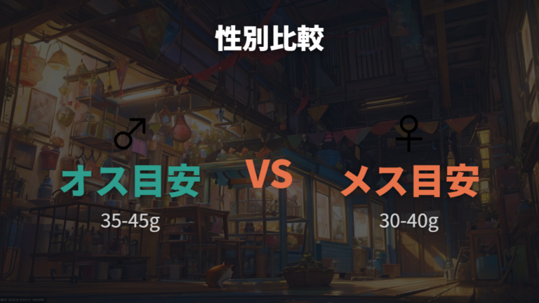 性別で変わる平均体重をオスとメスで分ける