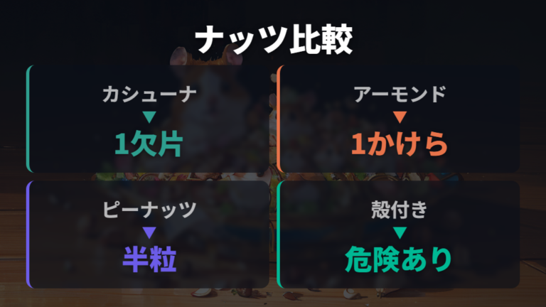 ナッツ類としての安全性をカシューナッツと他の種実で比べる
