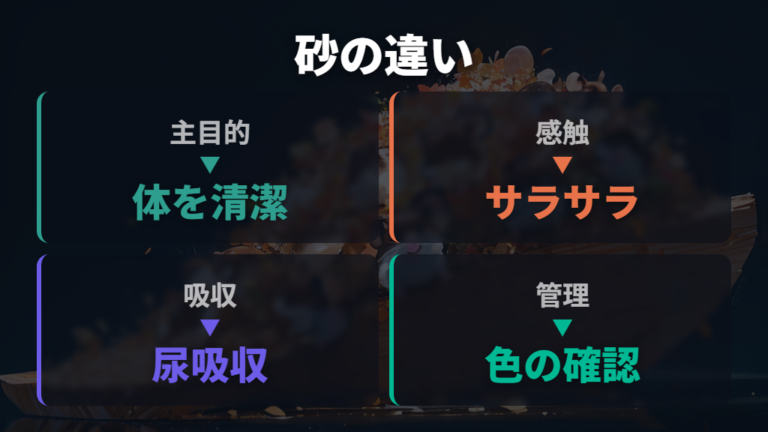 トイレ砂と浴び砂の違いを素材と役割で比べる