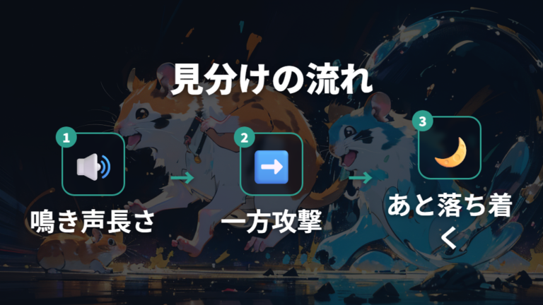 一時的な接触か危険な喧嘩かは鳴き声と一方的な攻撃で見る
