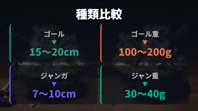 ジャンガリアンとの大きさの違いは体長より体重で実感しやすい