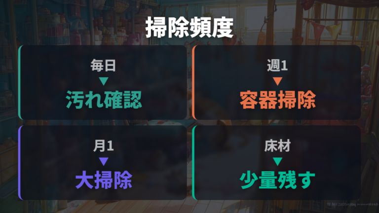 ケージ掃除の適切な頻度を毎日・週1回・月1回で分ける