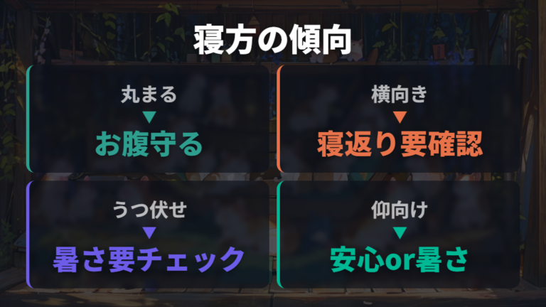 寝方別に見たい環境と体調の変化を丸まり・横向き・うつ伏せで比べる