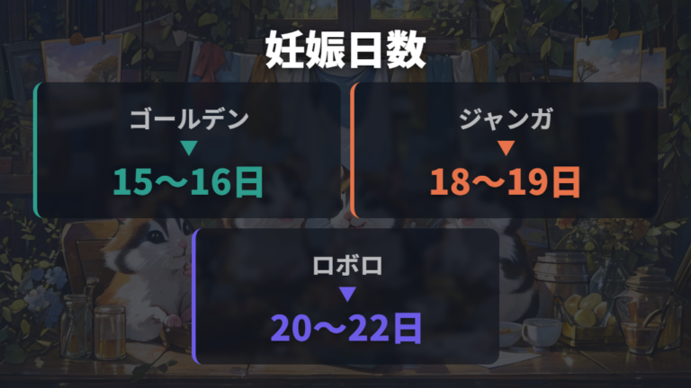 妊娠期間と出産までの日数は種類で少し違う