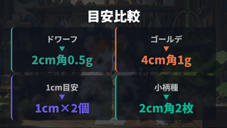 与える量と頻度の目安は小さめから始める