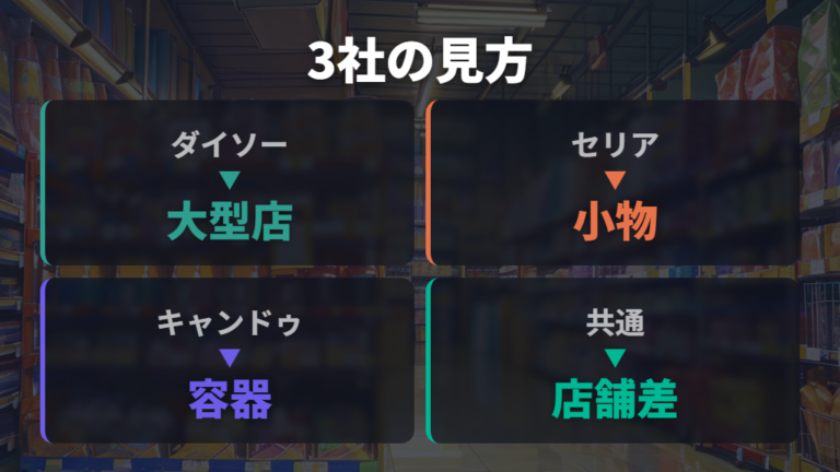 100均3社のハウス比較で得意な売り場を分ける