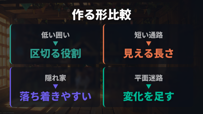 紙や段ボールで作る遊び道具のレイアウト比較