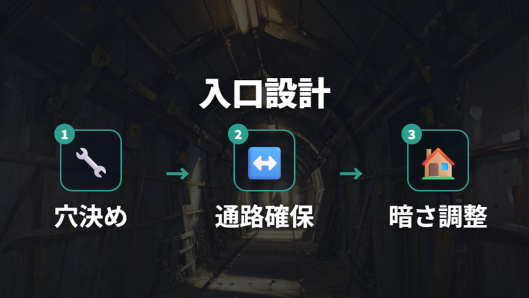 入口とレイアウトの作り方は狭さと通りやすさを両立する