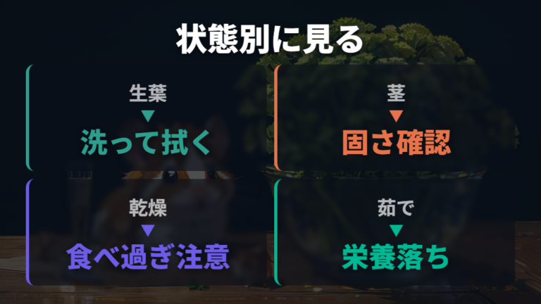 葉や茎、乾燥パセリの違いを整理する