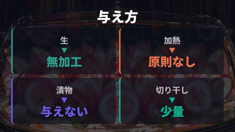 生と加熱で違う与え方を理解する