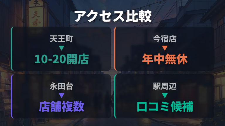 横浜でハムスターの店舗候補をアクセスで比べる