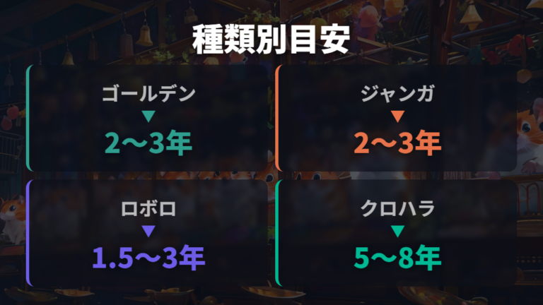 種類別に見る寿命の違いは目安に幅がある