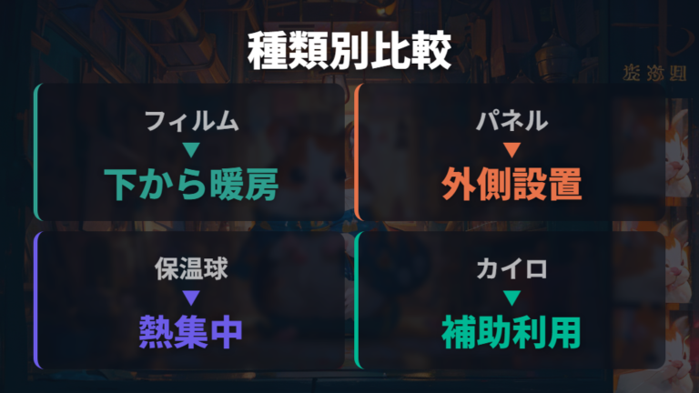 安全なヒーターの選び方を種類別に比較する