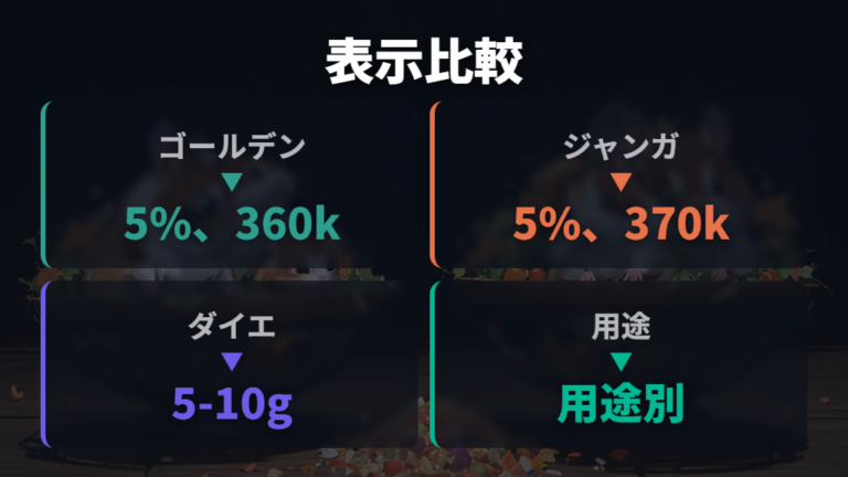 フード別の与え方の違いを公式表示で確認する