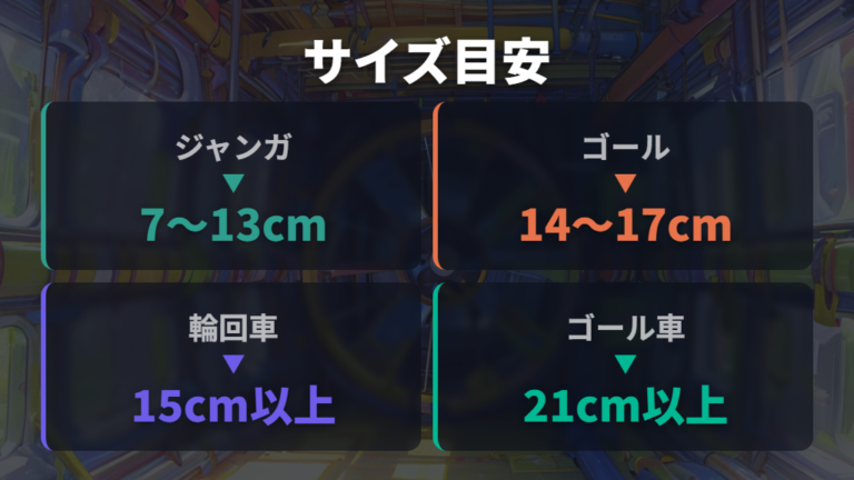 必要な広さとサイズの目安は体格と設備から逆算する