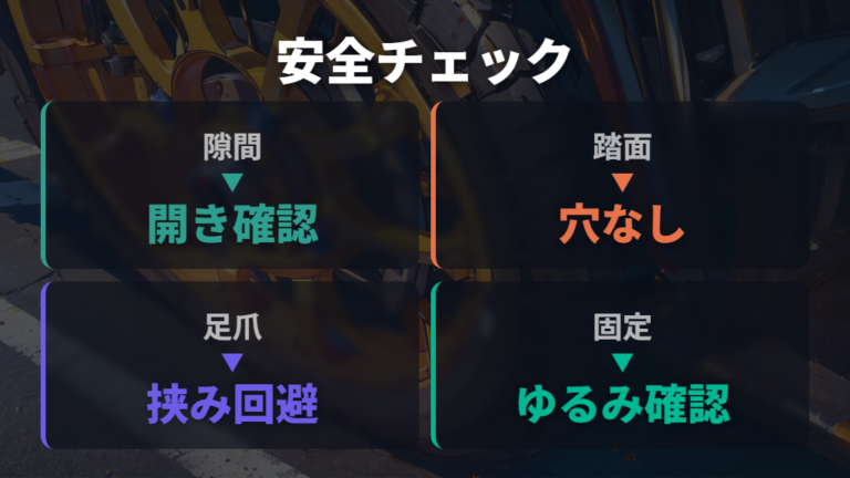 怪我を防ぐ安全な選び方は隙間と踏み面を見る