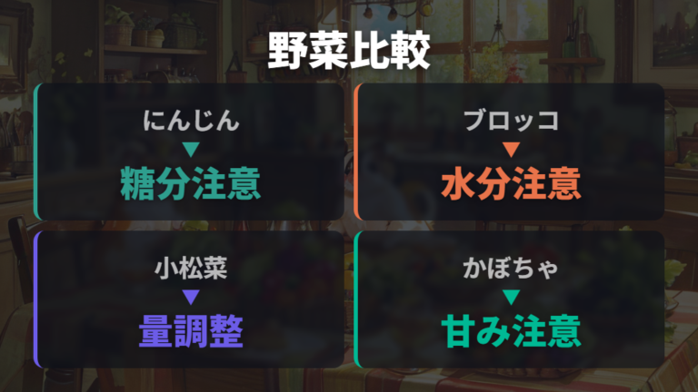 ほかの野菜との使い分けで栄養の偏りを避ける