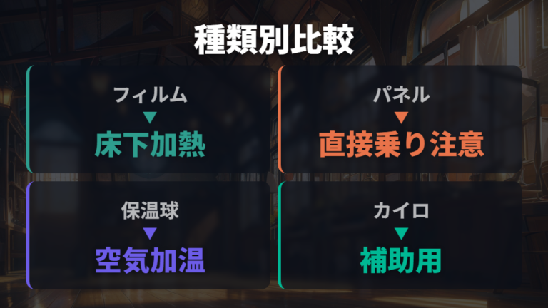 冬の保温器具の種類を使い方で比較する