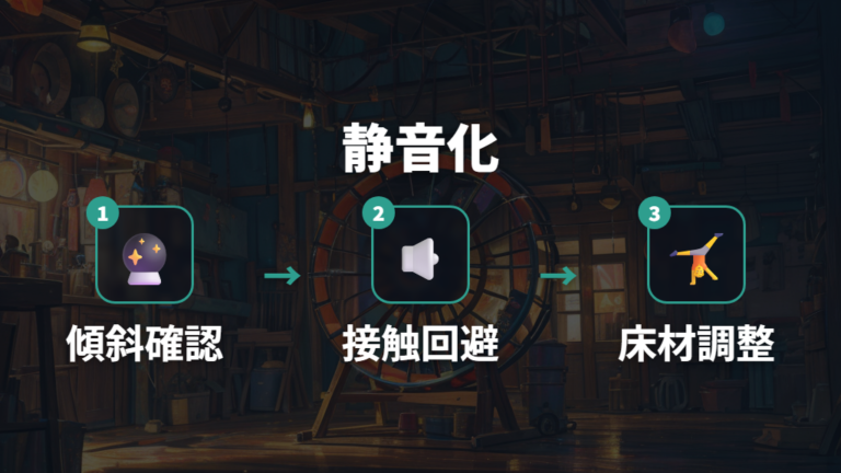 騒音を減らす設置の工夫を試す