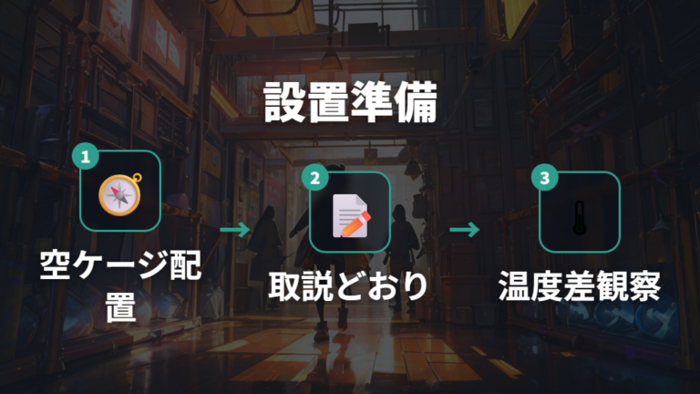 火事を防ぐ設置方法は温度確認から始める