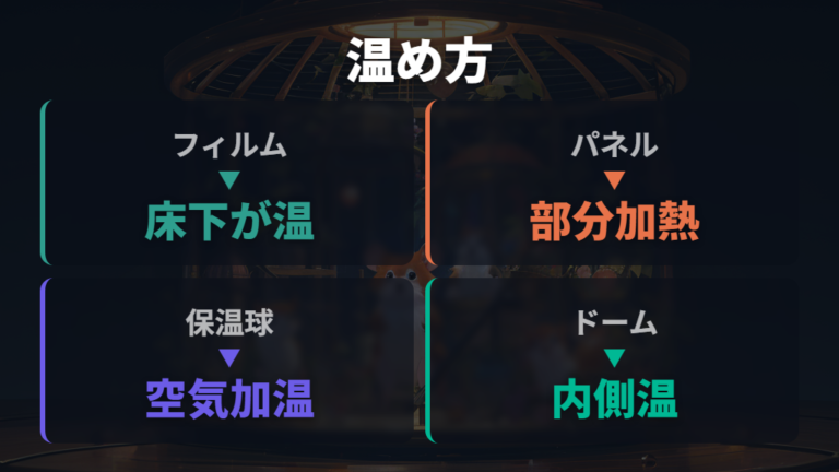 ヒーターの種類と選び方を温める範囲で比べる