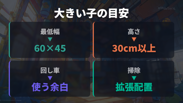 大きい個体に合うケージは最低サイズと余裕を分けて考える