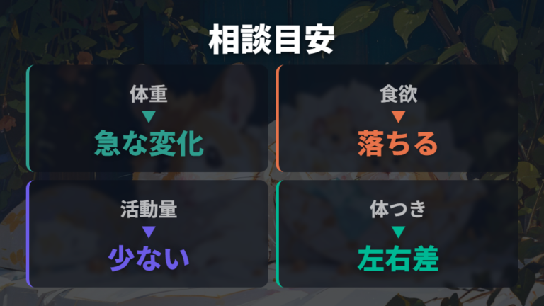 肥満が疑われる体重とサインを受診目安にする