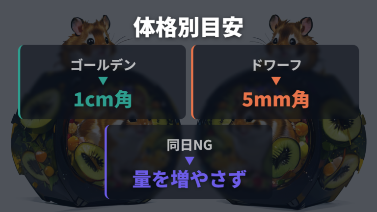 体格別に見る量の注意点はゴールデンとドワーフで違う？