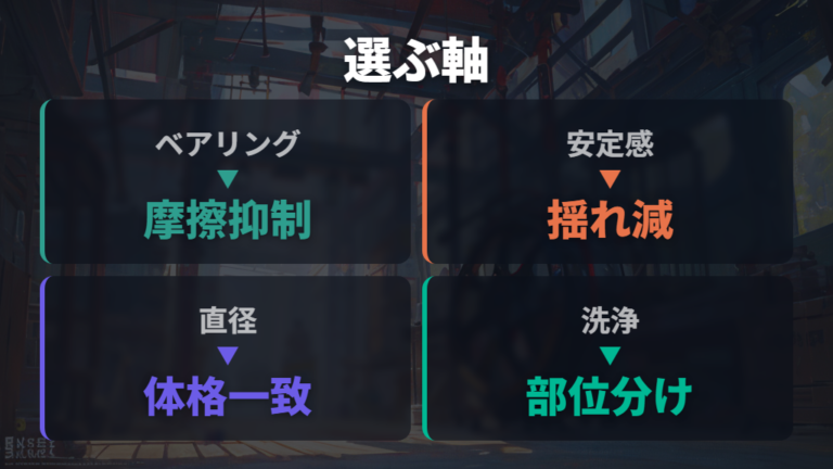 静かな回し車の選び方はベアリングと安定感を見る