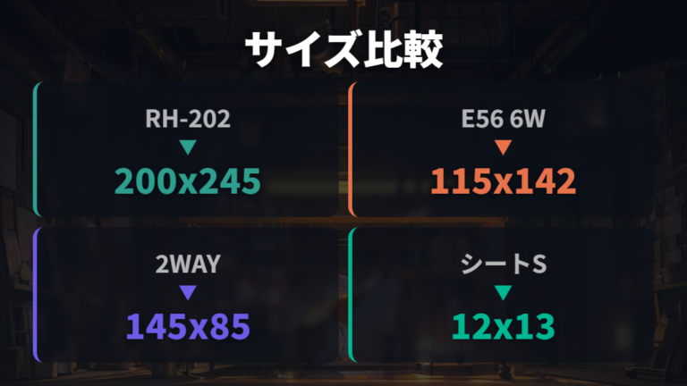ケージサイズに合う選び方は温める面積から考える