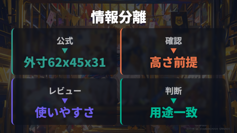 メーカー製ケージの寸法は公式情報とレビュー情報を分けて読む