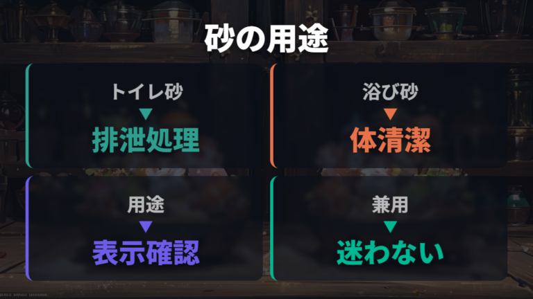 トイレ砂と砂浴び砂の違いを用途で比較する