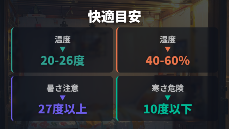 快適に眠れる温度と環境を数値で整える