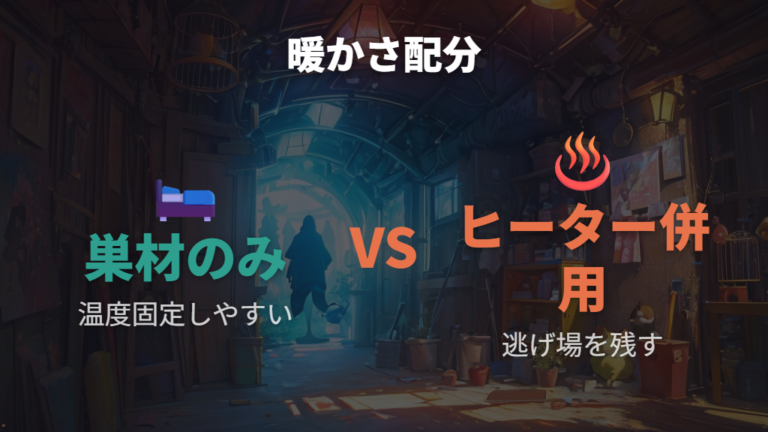 ヒーターと巣材の組み合わせ方は逃げ場を残して整える