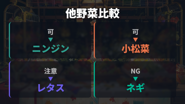 白菜以外の野菜との違いを安全野菜とNG野菜で整理する