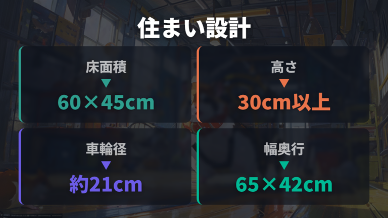 大きい子に合うケージと回し車は床面積と直径で選ぶ