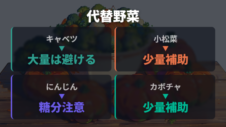 代わりに与えやすい野菜を水分と消化の負担で比べる