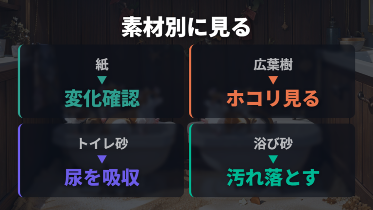 臭いにくい床材と砂の選び方を素材別に比べる